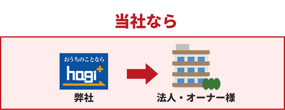 日成ホームなら　日成ホーム→オーナー様