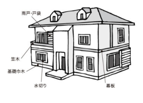 付帯部を説明する画像