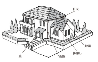 付帯部を説明する画像