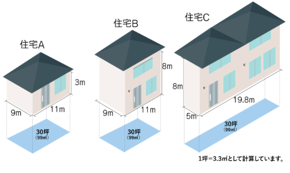 30坪の価格