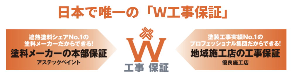 日本で唯一のW工事保証